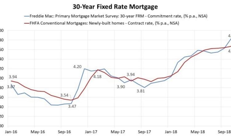 30-Year Fixed Mortgage Rate Map